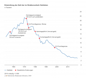 Und Weg War Der Lkw Auch Ohne Kfz Kennzeichen Haftungsanspruche Durchsetzen Alles Fur Renos